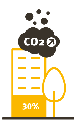 CO2 CO2