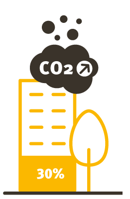 CO2