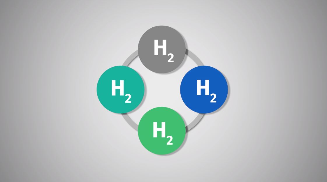 H2-Farblehre