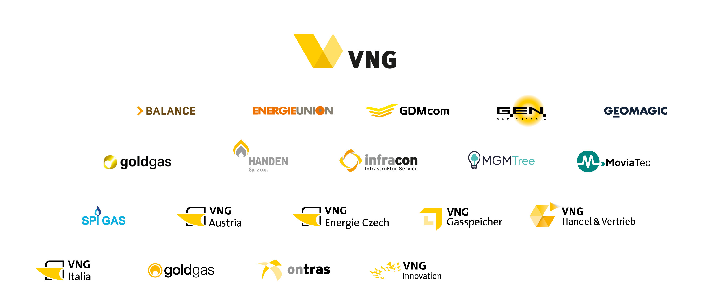 VNG Markenübersicht