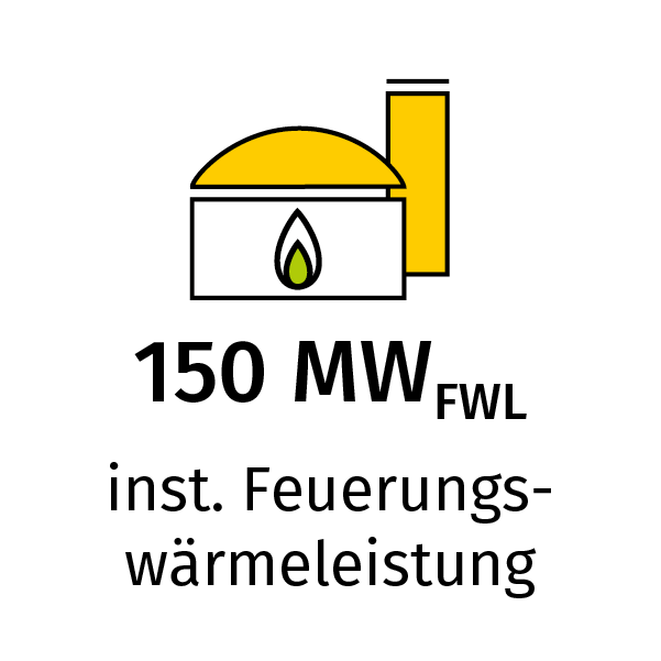 Biogas-Leistung 2020