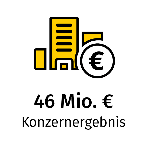 Konzernergebnis 2020