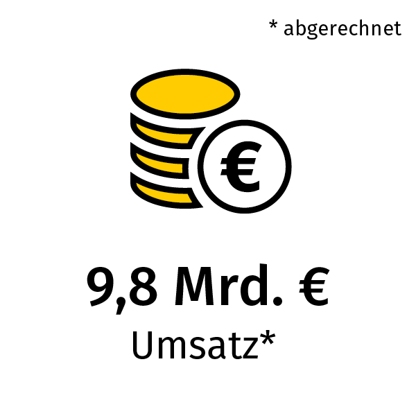 Umsatz GJ2020