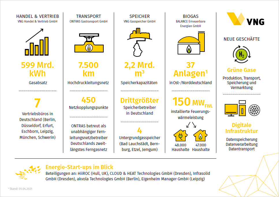 VNG Factsheet 2021-2