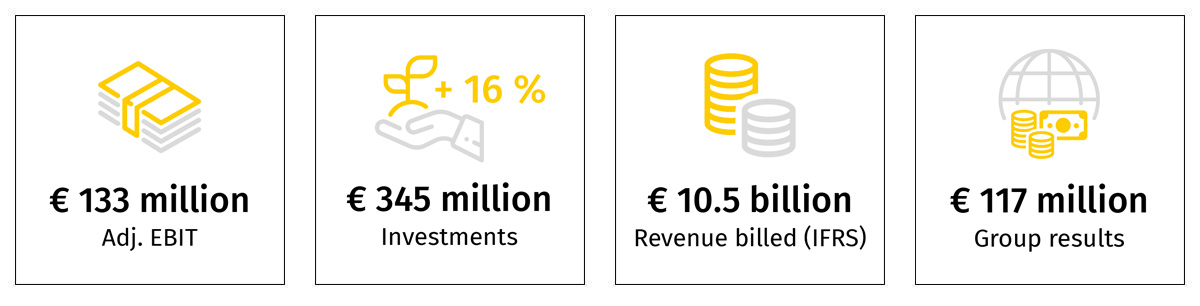 FY2019