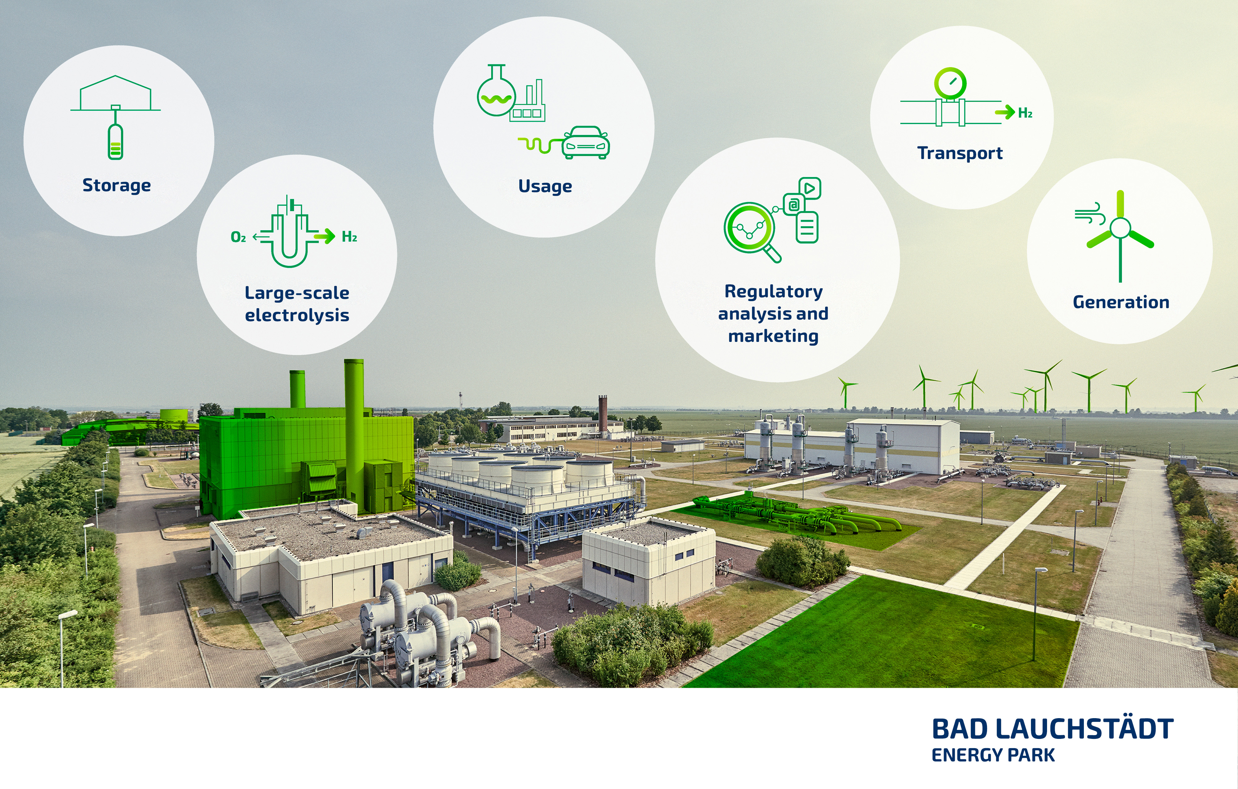 Setup of the ‘Bad Lauchstädt Energy Park’ (schematic presentation)