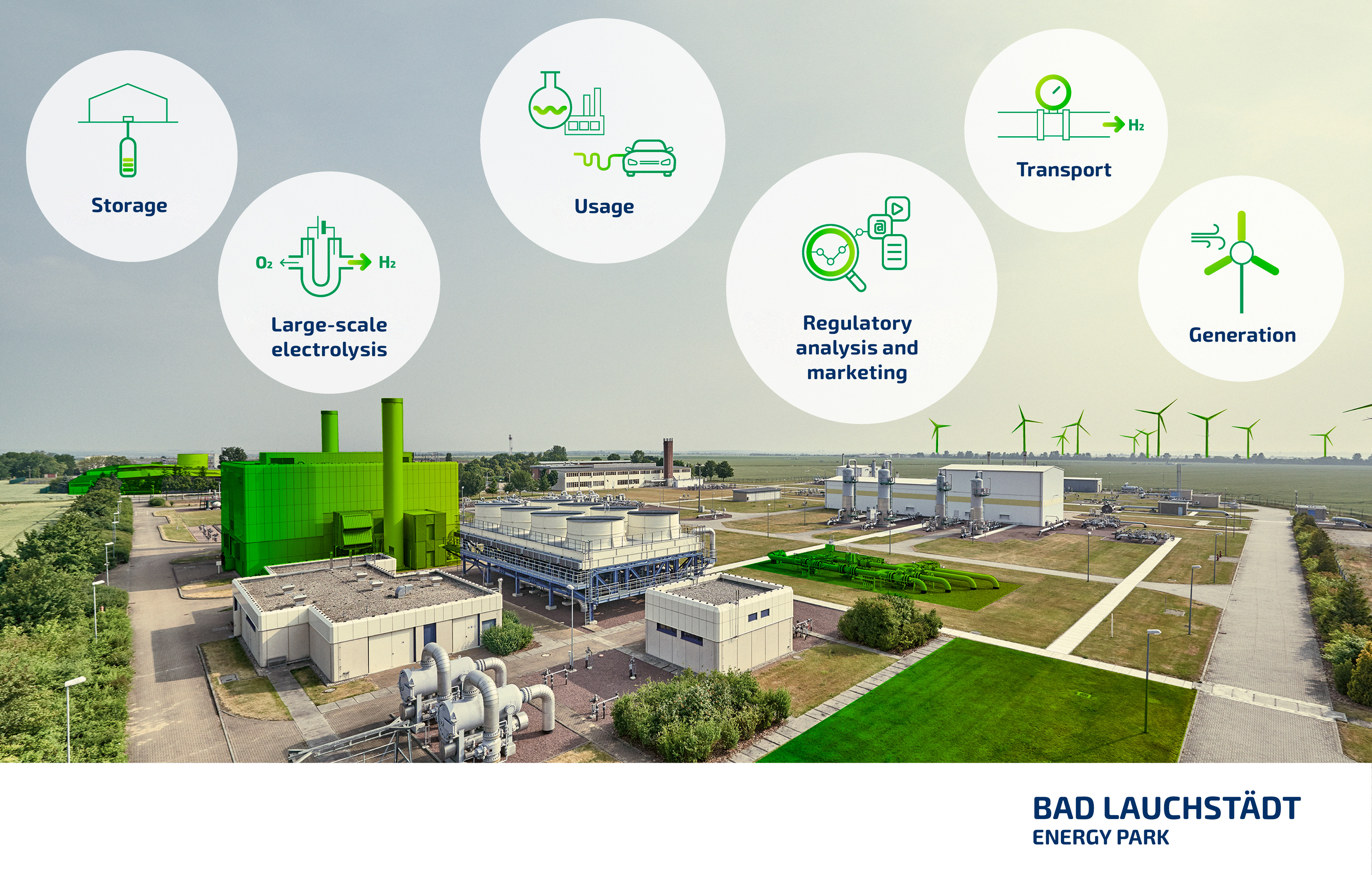 Setup of the ‘Bad Lauchstädt Energy Park’ (schematic presentation) Setup of the ‘Bad Lauchstädt Energy Park’ (schematic presentation)