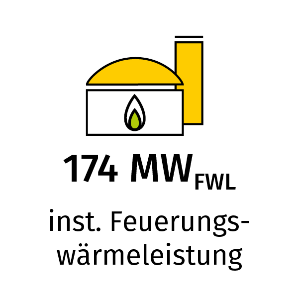 VNG Biogas Leistung GJ2022 VNG Biogas Leistung GJ2022