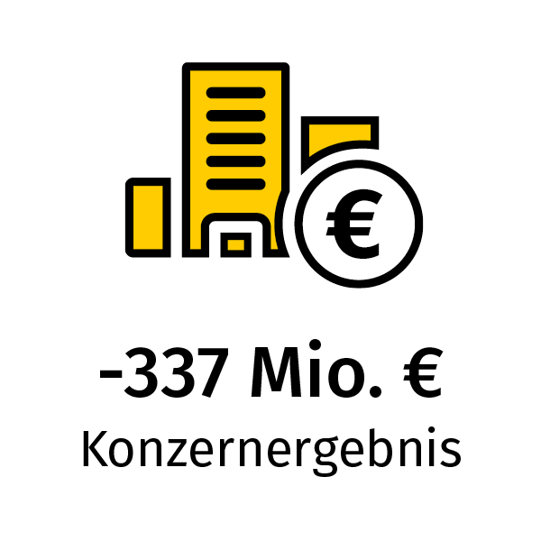 VNG Konzernergebnis GJ2022 VNG Konzernergebnis GJ2022