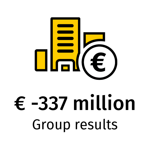 Result FY2022 Result FY2022