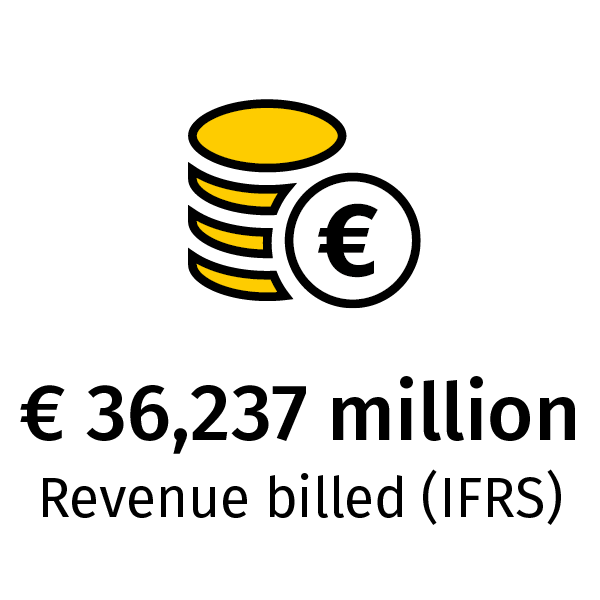 Revenue FY2022 Revenue FY2022