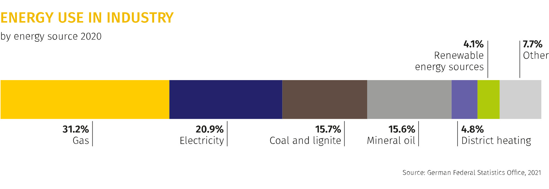 Energy-use-in-industry-2020 Energy-use-in-industry-2020