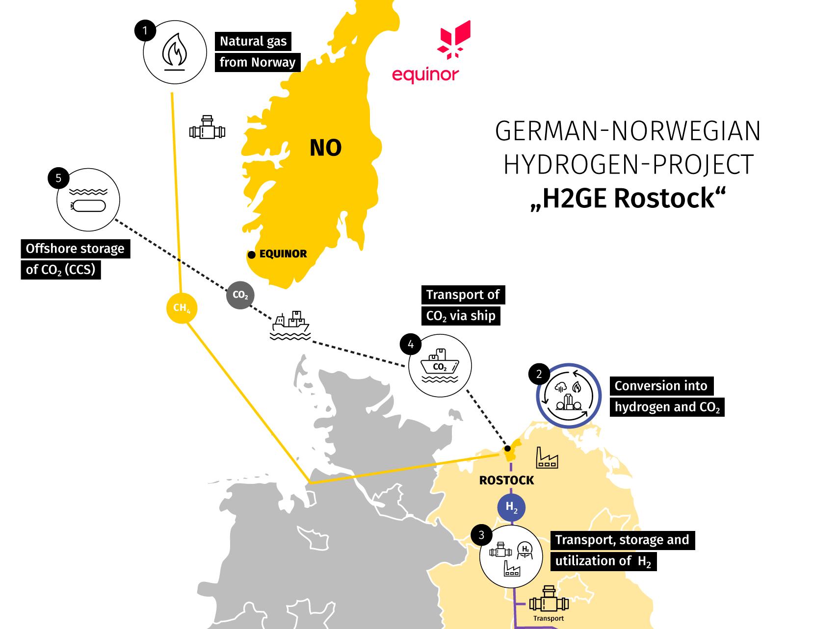 H2GERostock