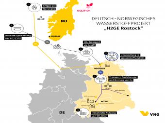 H2GE Rostock - Infografik